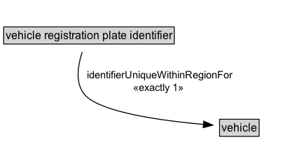 vehicle registration plate identifier Diagram